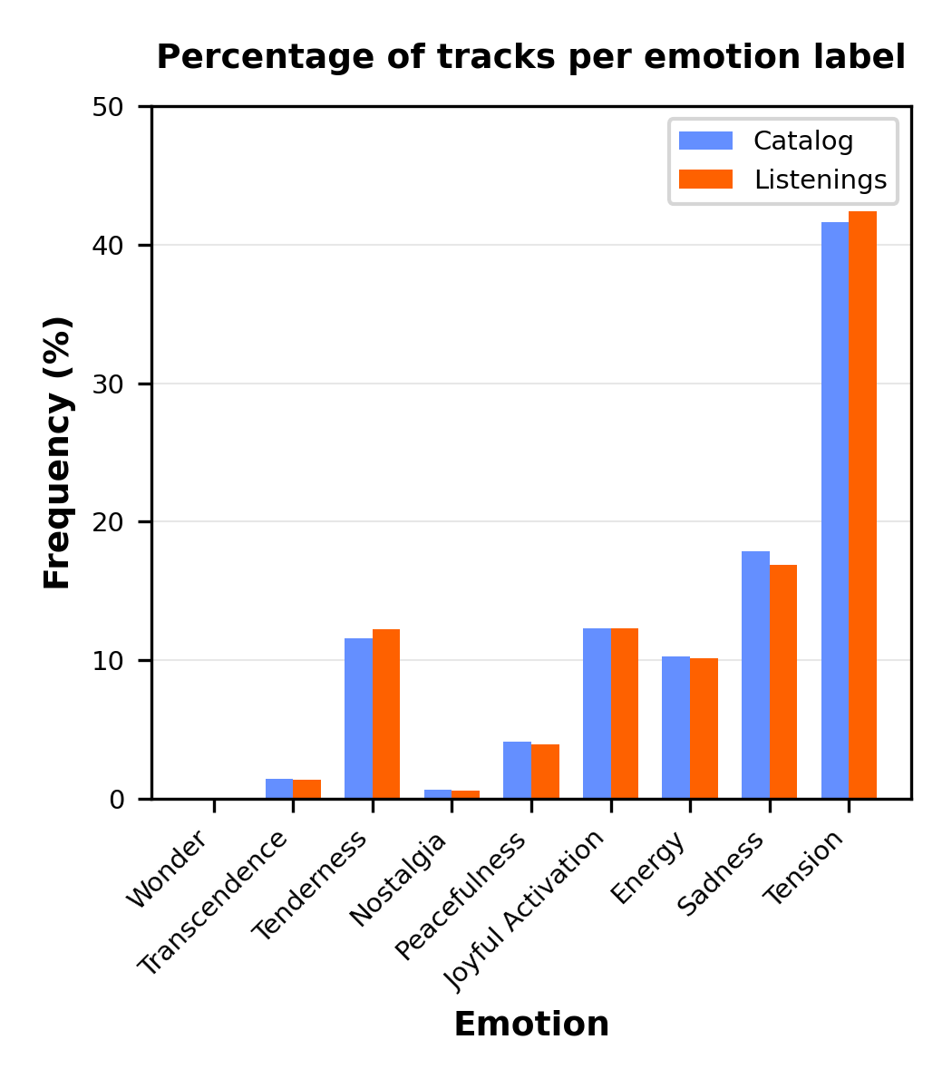 EmotionCalibration.png